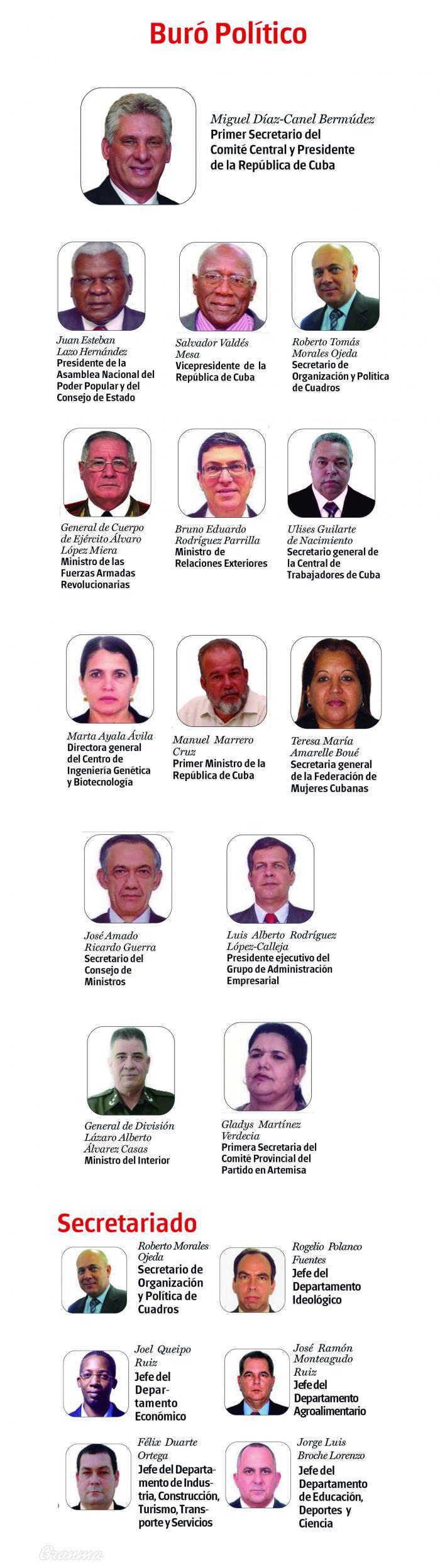 Miguel Díaz-Canel Bermúdez elected as first secretary of the Communist Party of Cuba Central Committee